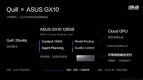 华硕Ascent GX10助力第三届DGX Spark黑客松