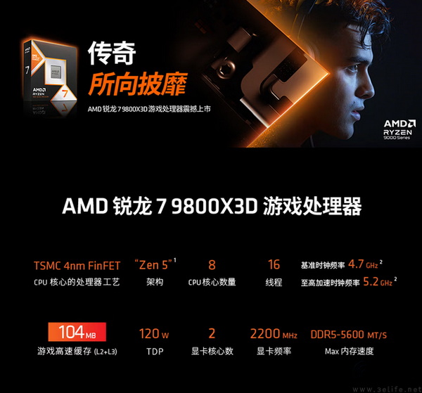 双十一玩家首选!AMD 锐龙7 9800X3D神U战未来 双十一玩家首选!AMD 锐龙7 9800X3D神U战未来