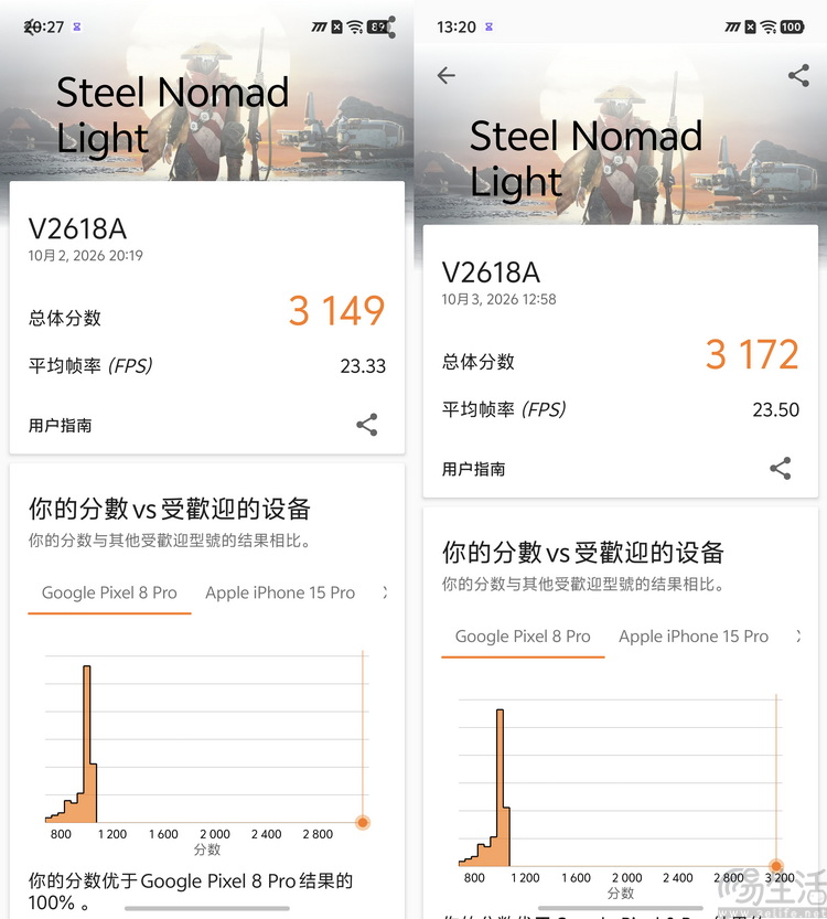iQOO Neo12首测：风扇+大电池，重塑系列定位