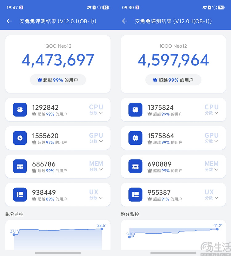iQOO Neo12首测：风扇+大电池，重塑系列定位