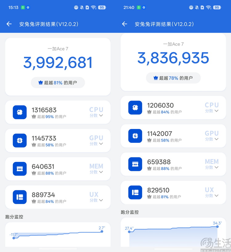 一加Ace 7评测:省价格不省体验,非Pro也能打 一加Ace 7评测:省价格不省体验,非Pro也能打