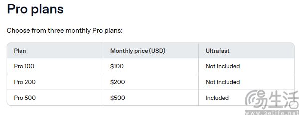 OpenAI上调ChatGPT Pro额度并撤回削减计划 OpenAI上调ChatGPT Pro额度并撤回削减计划